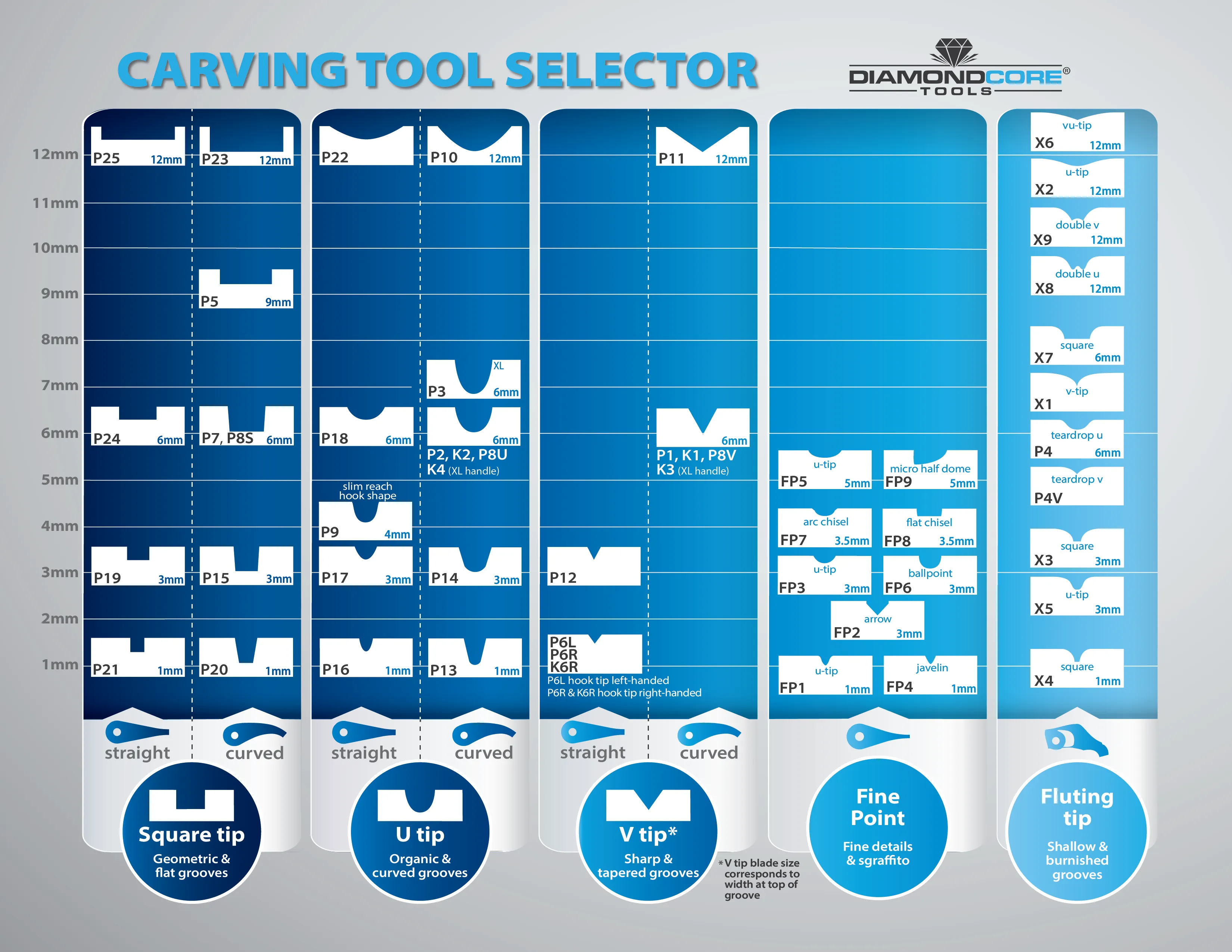 FP2 Fine Point Arrow Carving Tool