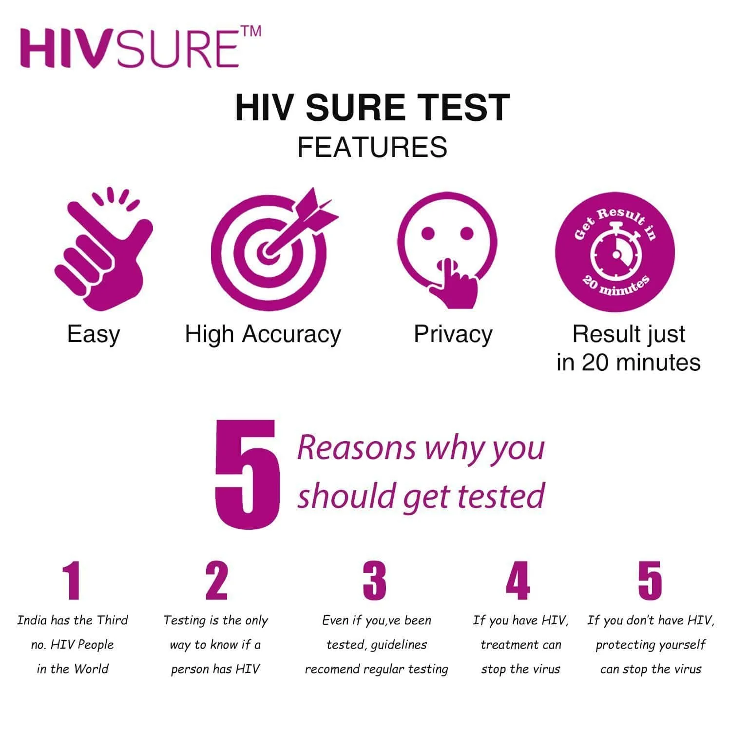 HIVSure - Easy To Use Blood Test Kit