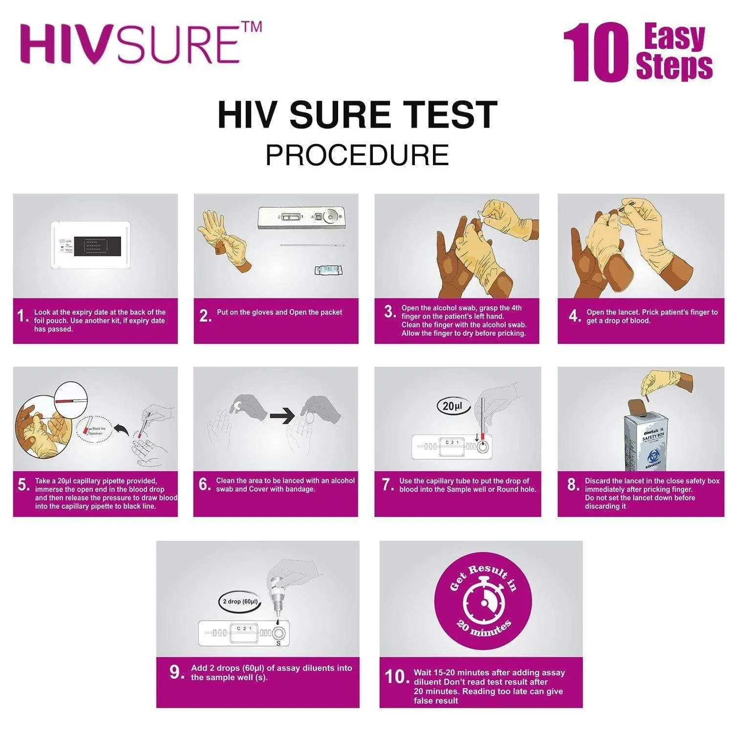 HIVSure - Easy To Use Blood Test Kit